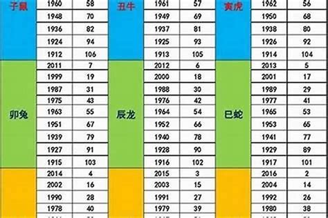 2013年 蛇年|属蛇的年份表 属蛇的年份表及年龄